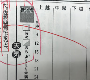 佐渡西暑
